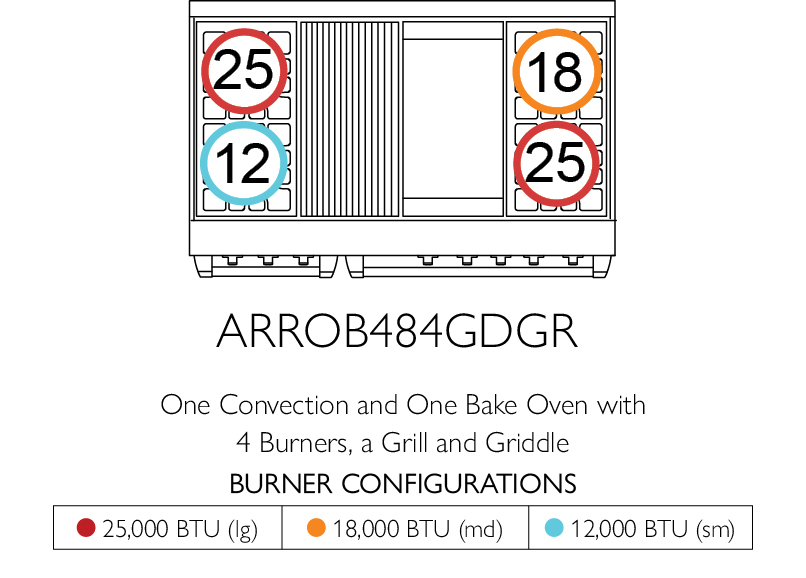 American Range Americana Performer ARROB484GDGR